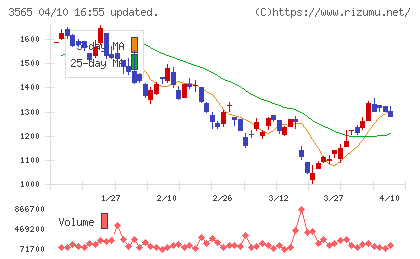 アセンテックチャート