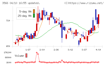 ユニフォームネクストチャート