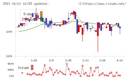 オーベクスチャート