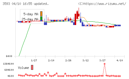 ホギメディカルチャート