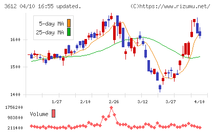 ワールドチャート