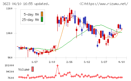 ビリングシステムチャート