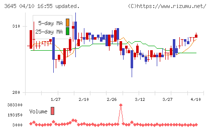 メディカルネットチャート