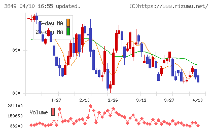 ファインデックスチャート