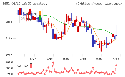 ディジタルメディアプロフェッショナルチャート
