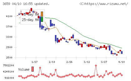 ネクソンチャート