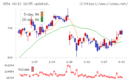 伊澤タオルチャート