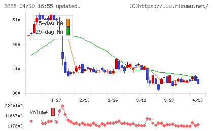 エニグモチャート