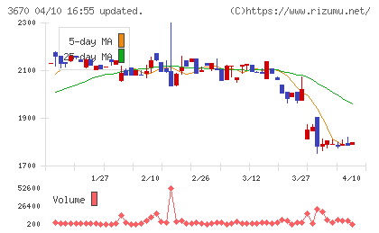 協立情報通信チャート