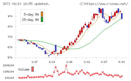 ブロードリーフチャート
