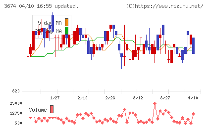 オークファンチャート