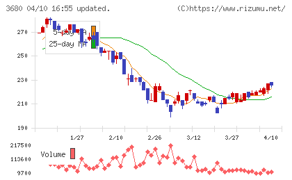 ホットリンクチャート
