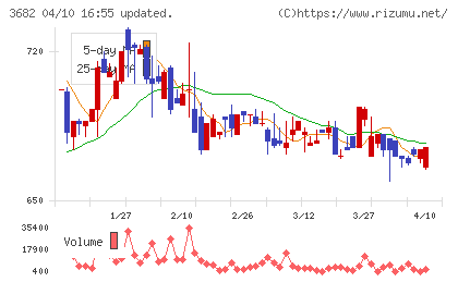 エンカレッジ・テクノロジチャート