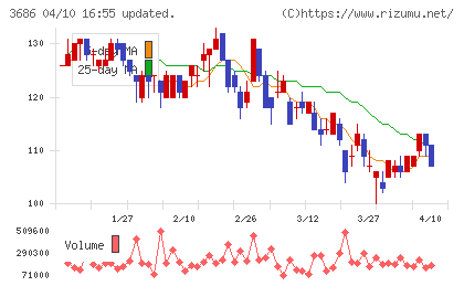 ディー・エル・イーチャート