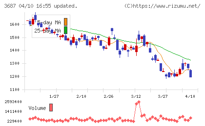 フィックスターズチャート