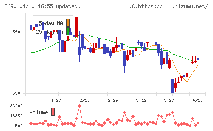 イルグルムチャート