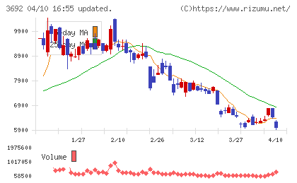 ＦＦＲＩセキュリティチャート
