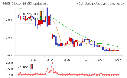 ＧＭＯプロダクトプラットフォームチャート