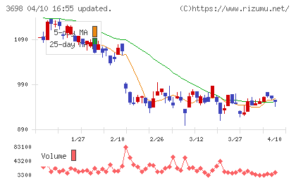 ＣＲＩ・ミドルウェアチャート