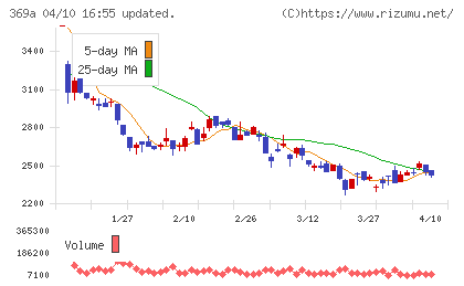 エータイチャート