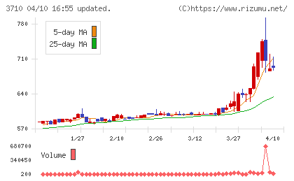 ジョルダンチャート