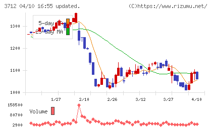 情報企画チャート
