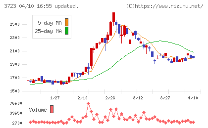 日本ファルコムチャート