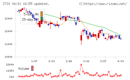 ソフトウェア・サービスチャート