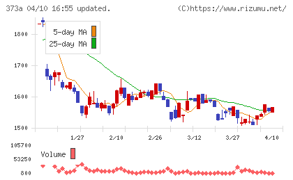リップスチャート