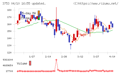 フライトソリューションズチャート