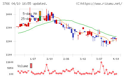 システムズ・デザインチャート
