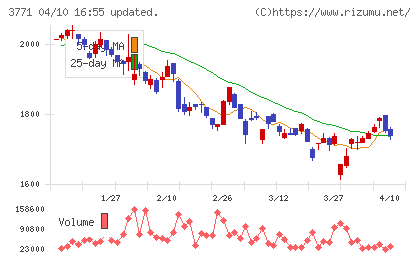 システムリサーチチャート