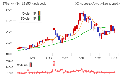 ヒットチャート