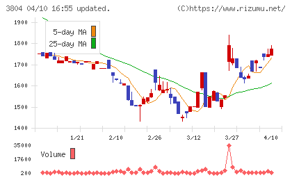 システム　ディチャート