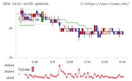 オーケーウェブチャート
