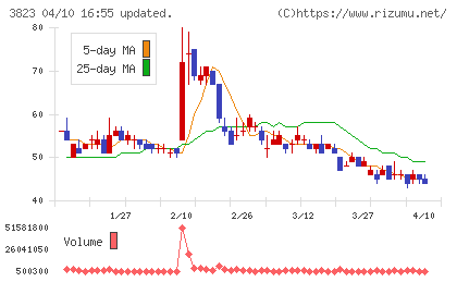 ＴＨＥ　ＷＨＹ　ＨＯＷ　ＤＯ　ＣＯＭＰＡＮＹチャート