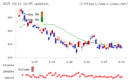リミックスポイントチャート