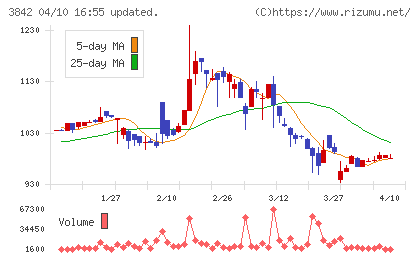 ネクストジェンチャート