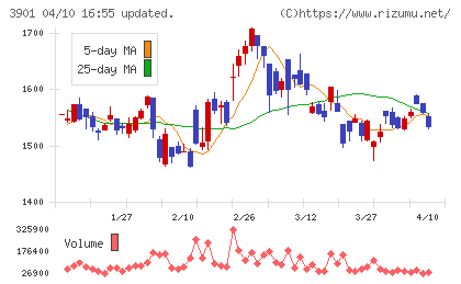 マークラインズチャート