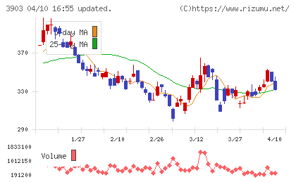 ｇｕｍｉチャート