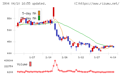 カヤックチャート