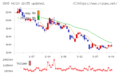 データセクションチャート