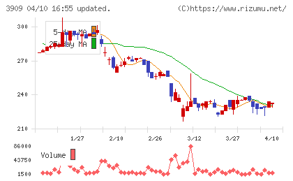 ショーケースチャート