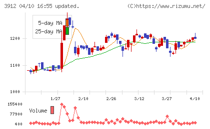 モバイルファクトリーチャート