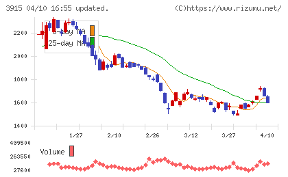 テラスカイチャート