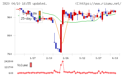 アイビーシーチャート