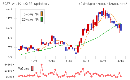 フーバーブレインチャート