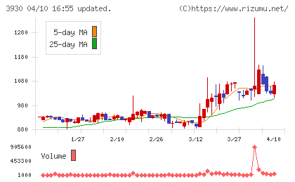 はてなチャート