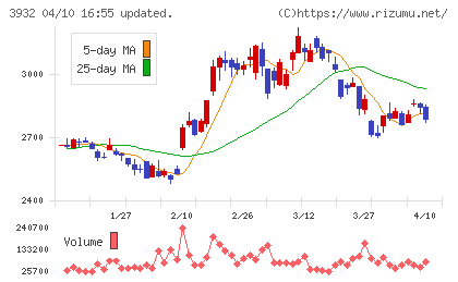 アカツキチャート