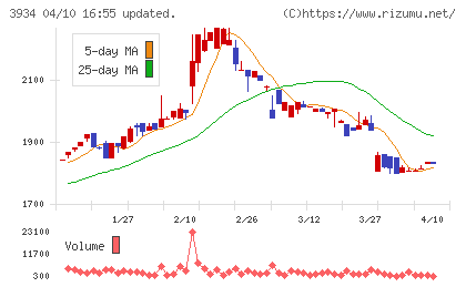 ベネフィットジャパンチャート